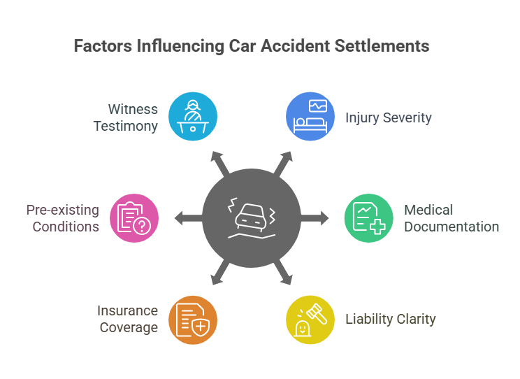 Factors that influence your payout amount - visual selection Factors that influence your payout amount - visual selection