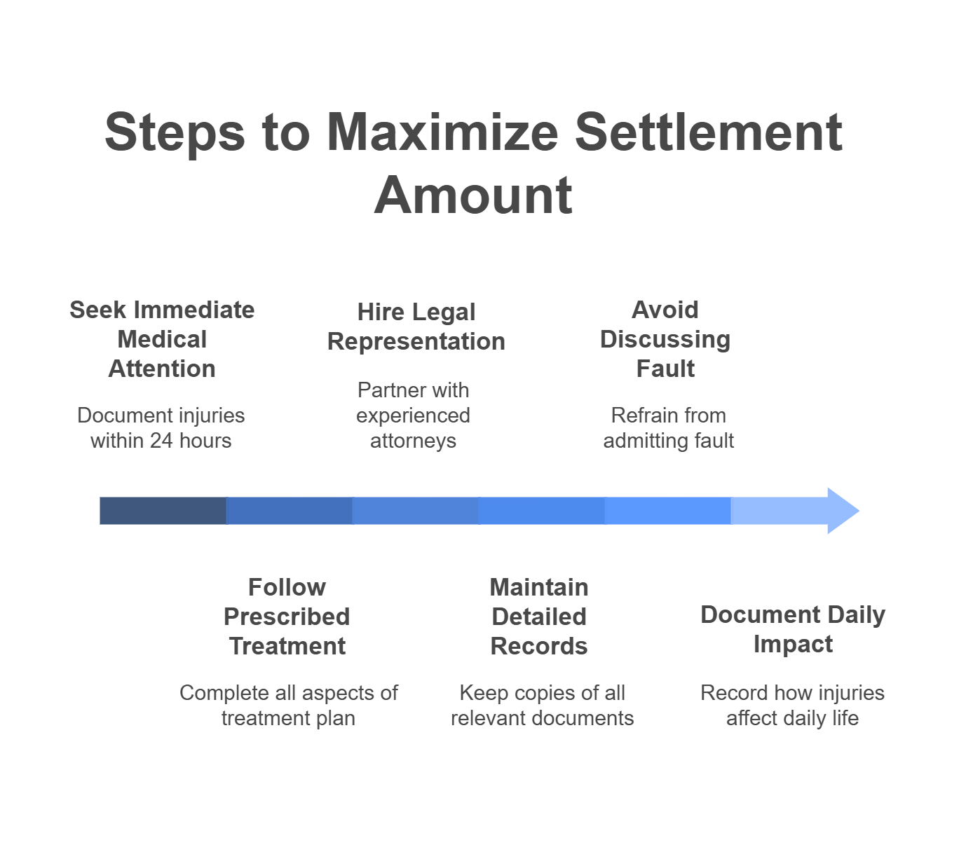 How to Maximize a Settlement Amount - visual selection How to Maximize a Settlement Amount - visual selection