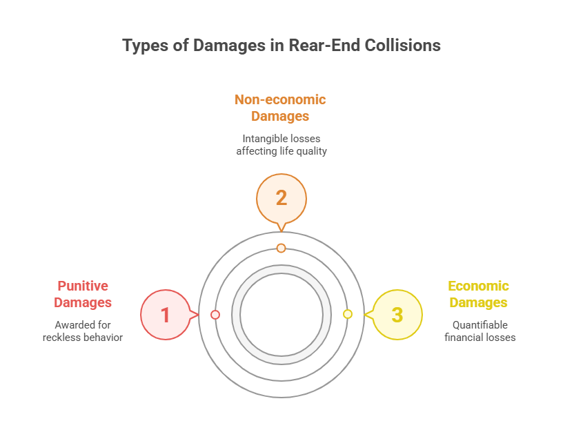 Types of damages in rear-end collision settlements - visual selection Types of damages in rear-end collision settlements - visual selection