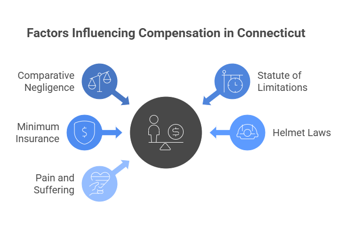 Connecticut Motorcycle Accident Laws That Can Impact Your Claim